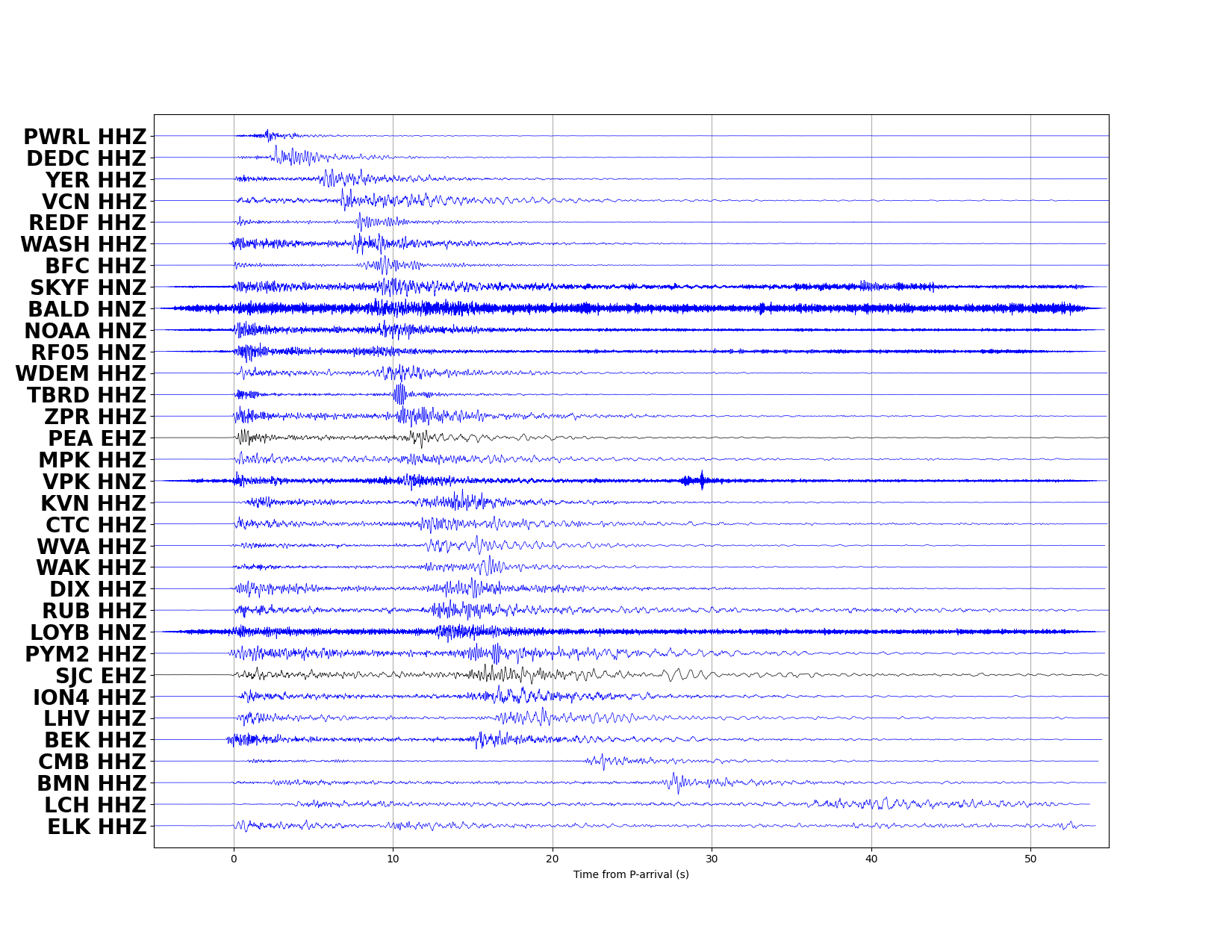 Event Waveform Table Nevada Seismological Lab